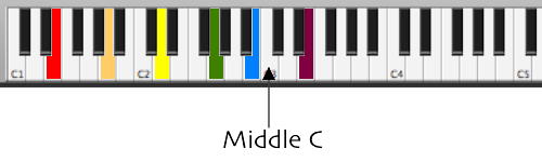 guitar tuning keyboard diagram