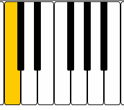 Piano keyboard octave diagram