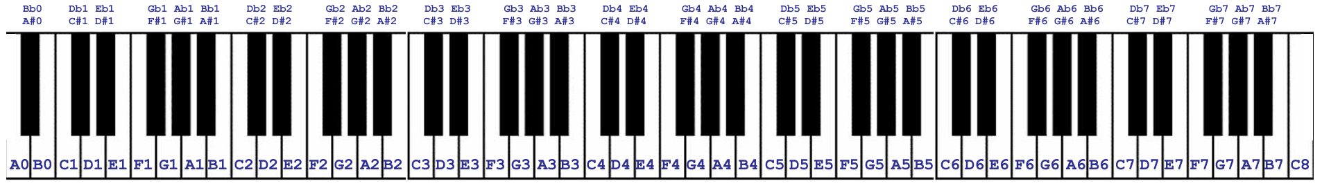 88-key piano keyboard diagram