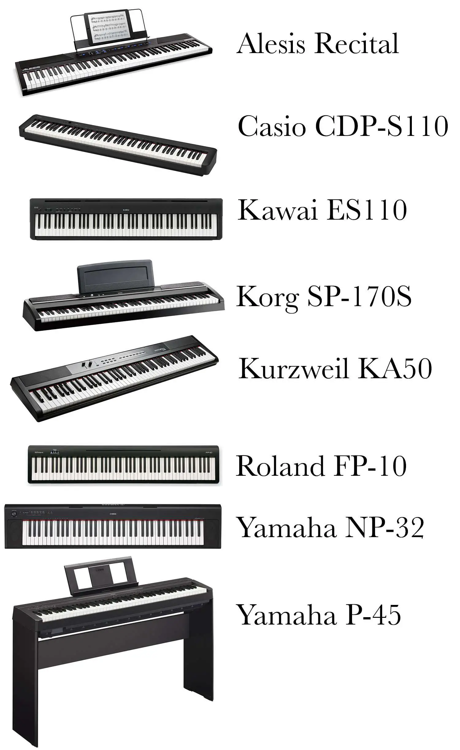 Entry-level digital pianos best for 2022 – Piano & Magazine